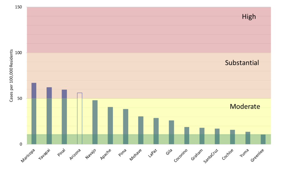 Cumulative Covid-19 Incidence in Arizona by County March 1, 2020 – May 16, 2021..png